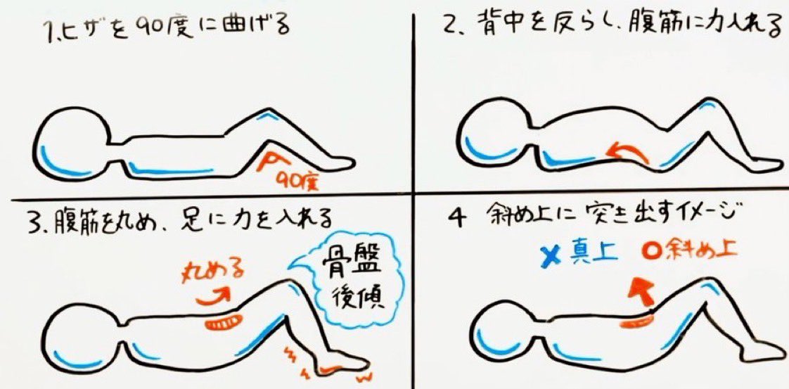 yuruko1224's tweet photo. 騎乗位は男性の体勢も大事です⚠️
コレ知っておいてください https://t.co/nBnyD4ao1u