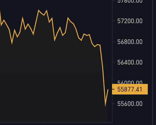 BitcoinMagazine's tweet photo. JUST IN: #Bitcoin drops to $55k https://t.co/xxLVZnbWjF