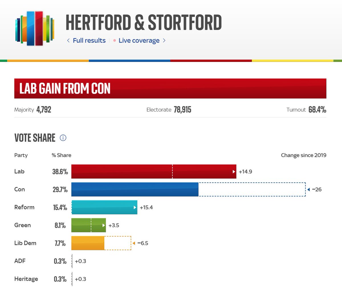 about HERTFORD (@abouthertford) on Twitter photo 