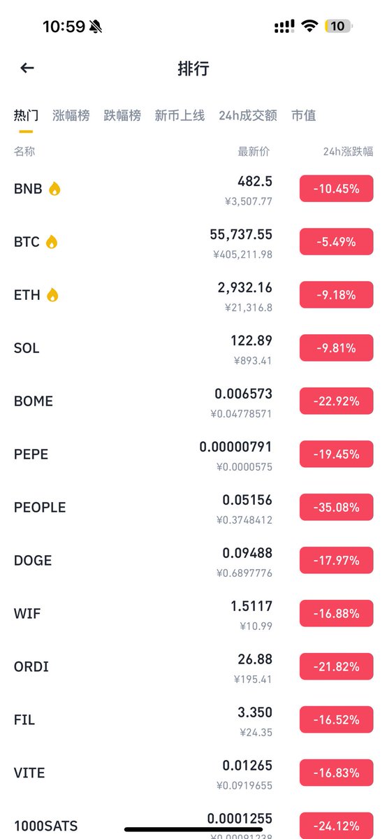 cryptoXiaobulin's tweet photo. 舒服了🤔🤔🤔#币圈 https://t.co/1jZ5gxZ9L7