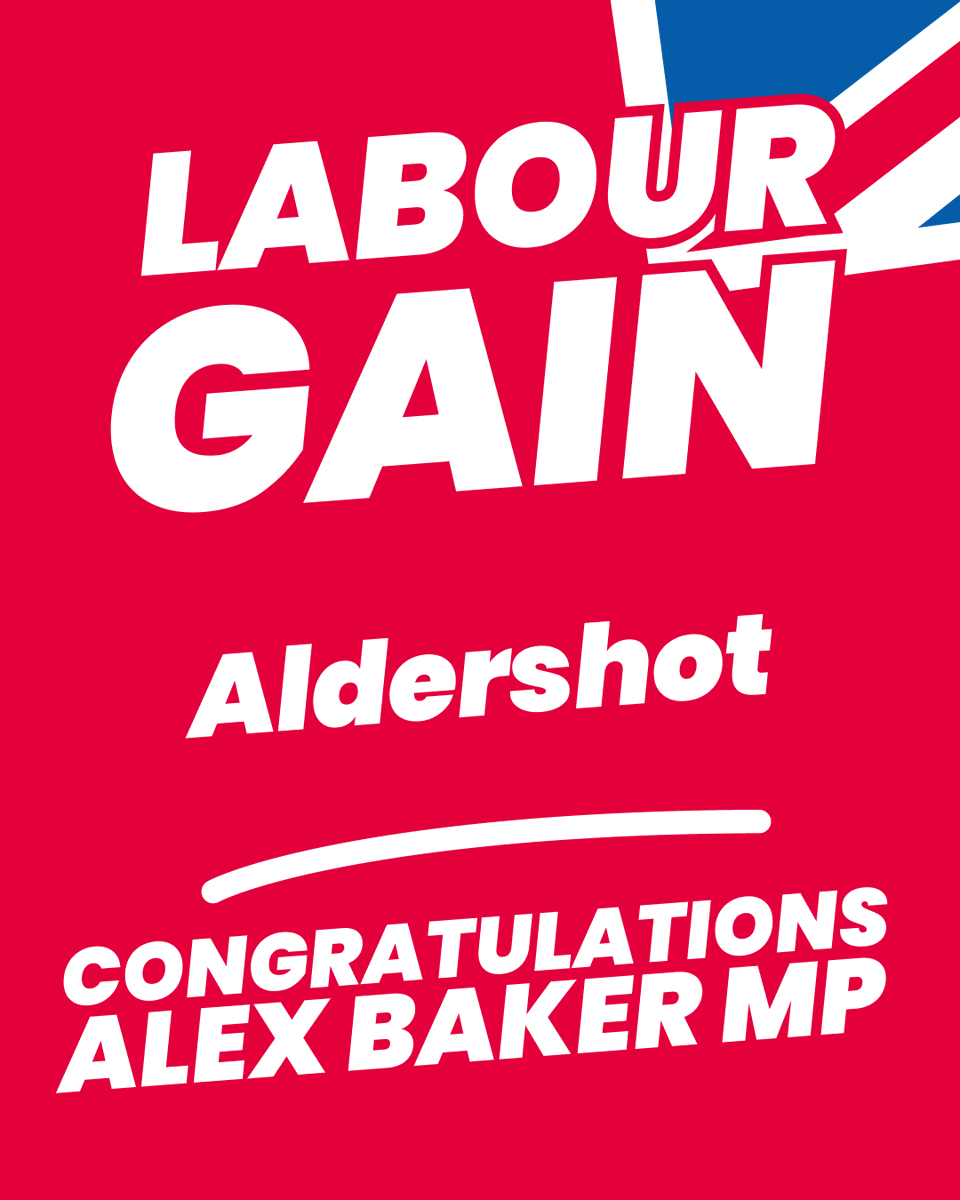 UKLabour's tweet photo. Labour GAIN Aldershot from the Conservatives 🌹 https://t.co/Nggys0ZDsF