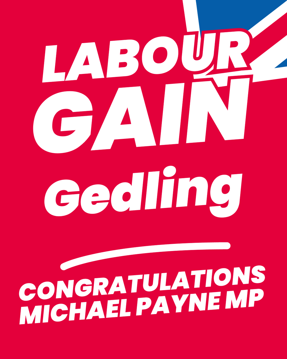 UKLabour's tweet photo. Labour GAIN Gedling from the Conservatives 🌹 https://t.co/3y7HganFYM