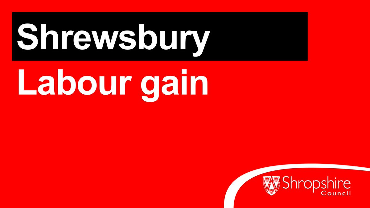 General election result. Shrewsbury

🟣 Applegate, V (Reform): 7524
⚪ Bovill, C (Eng Dems): 241
🔴 Buckley, J (Lab):  22,932
🟢 Dean, J (Green):  2387
⚪ Gollins, J (Ind): 177
🔵 Kawczynski, D (Cons): 11,577
🟠 Wagner, A (Lib Dem): 6722

Julia Buckley is elected.