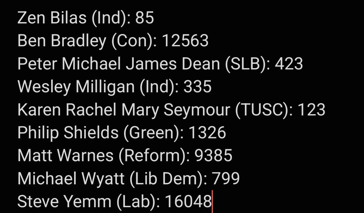 🚨BREAKING: Ben Bradley (Con), who lost the race to become East Mids Mayor in May, has now lost his seat in Mansfield.

His remaining job is that of Notts County Council leader.

Labour's Steve Yemm has been elected as Mansfield's MP.

<a href="/Notts_TV/">Notts TV</a> #LDReporterNotts