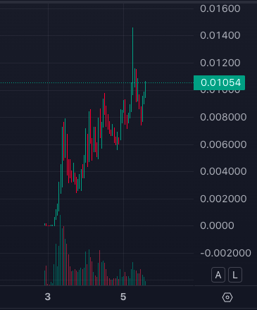 Chinese Crypto Space 🇨🇳 tweet media