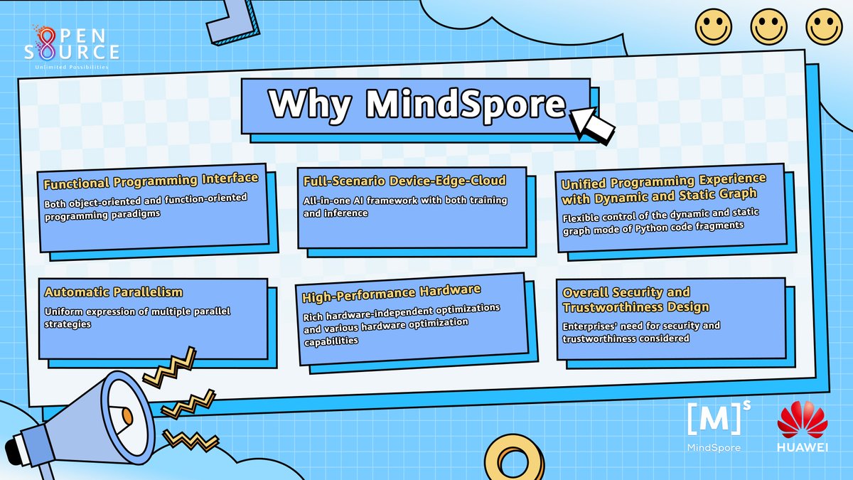 HWOpenSource's tweet image. ✨ Awaken the incredible potential of #MindSpore, a full-scenario deep learning framework, which distinguishes itself through innovative design concepts. Explore now: mindspore.cn/en/ #HuaweiOpenSource #CodeForAll #unlimitedpossibilities #opensource