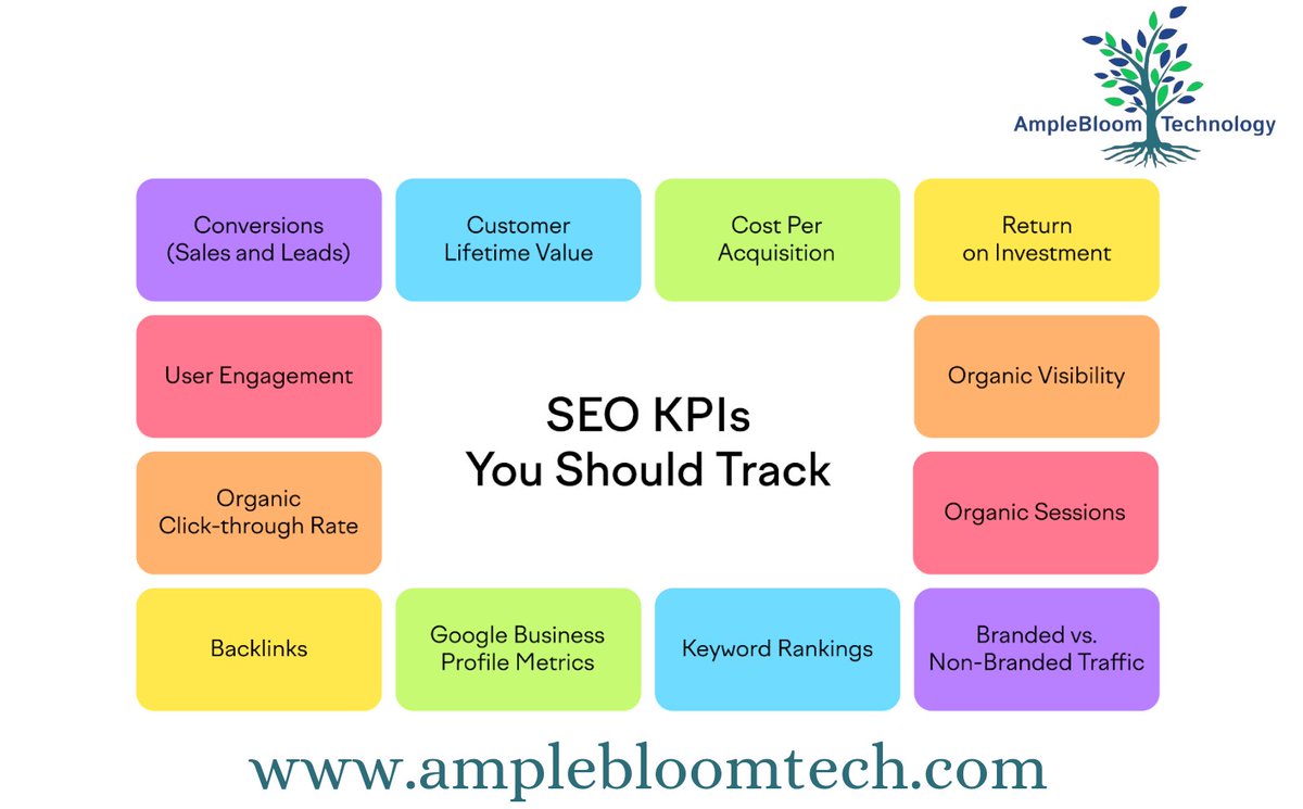 amplebloomtech's tweet photo. Boost your website's performance by tracking these essential SEO KPIs. Stay ahead in the digital game with data-driven insights.

#AmpleBloomTech #MakeWorldBetter #SEO #KPIs #DigitalMarketing #Analytics #SearchEngineOptimization #SEOTrends #WebsiteTraffic #SEOInsights https://t.co/GxDypyKFDO