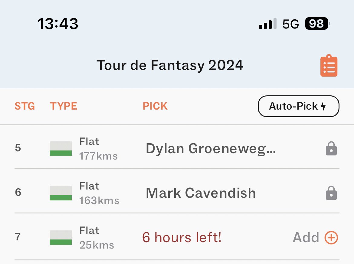 Damn you <a href="/EscapeCycling/">Escape Collective</a> Tour de Fantasy. So close to 2 wins in a row yet so far 🤷‍♂️
