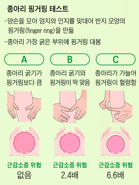Drjames1177's tweet photo. 근감소증 자가 테스트

만일 손이 헐렁하다면 제대로 먹고, 운동하셔야...
나이들어 요양원에 입소하지 않게됩니다.

지금 해 보세요 https://t.co/nqeGCtqObf