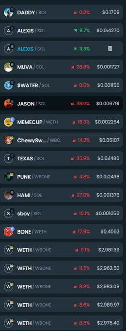 My Loves… the market is all RED but guess who is being able to stand tall… and GREEN ? Yes $ALEXIS ???