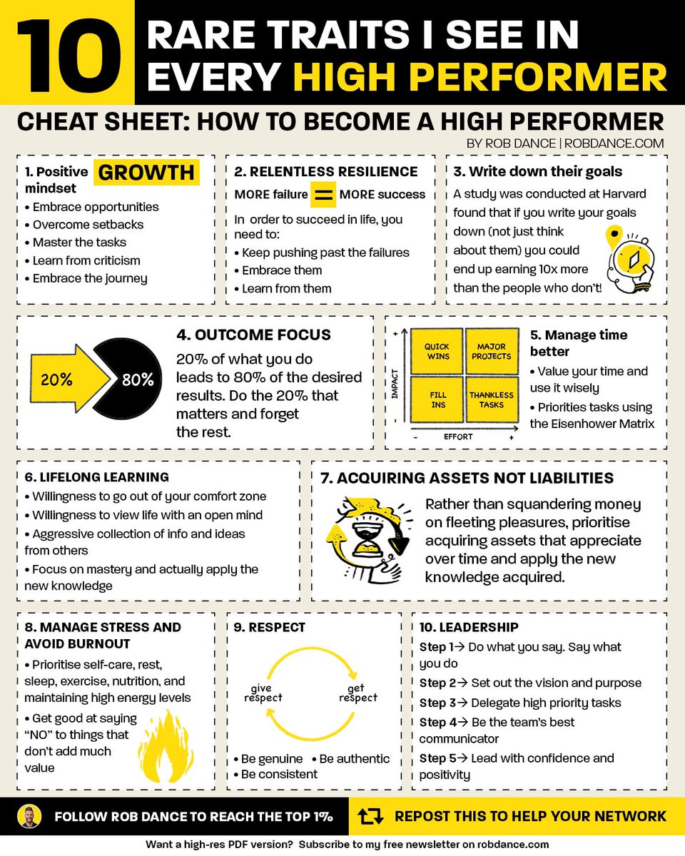 How to become high performer?

#SelfImprovement #GrowthMindset
