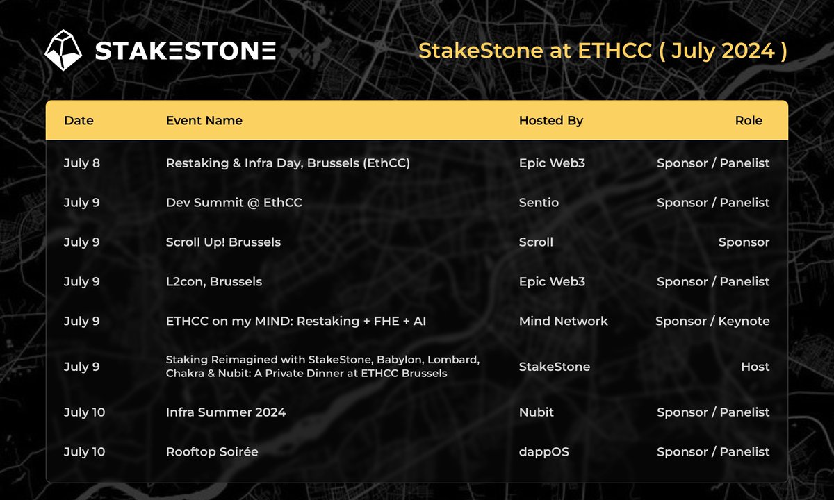 StakeStone tweet media