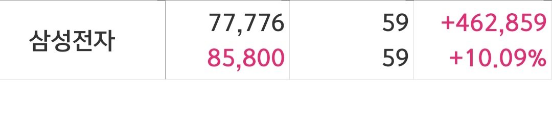 주식뉴비 떡상 했습니다.. 😭😭