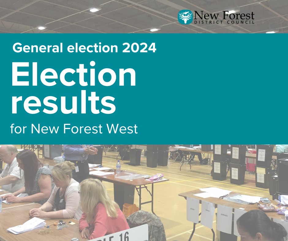 #GeneralElection2024 New Forest West result:

R.Chester-Sterne, Reform UK – 7,577
A.Collar, Green – 2,800
J.Davies, Lib Dem – 8,186
S.Johnston, Labour – 10,812
G.Ridley, Animal Welfare - 393
P.Simon, Social Democratic - 157
D.Swayne, Conservative – 16,412 *ELECTED*