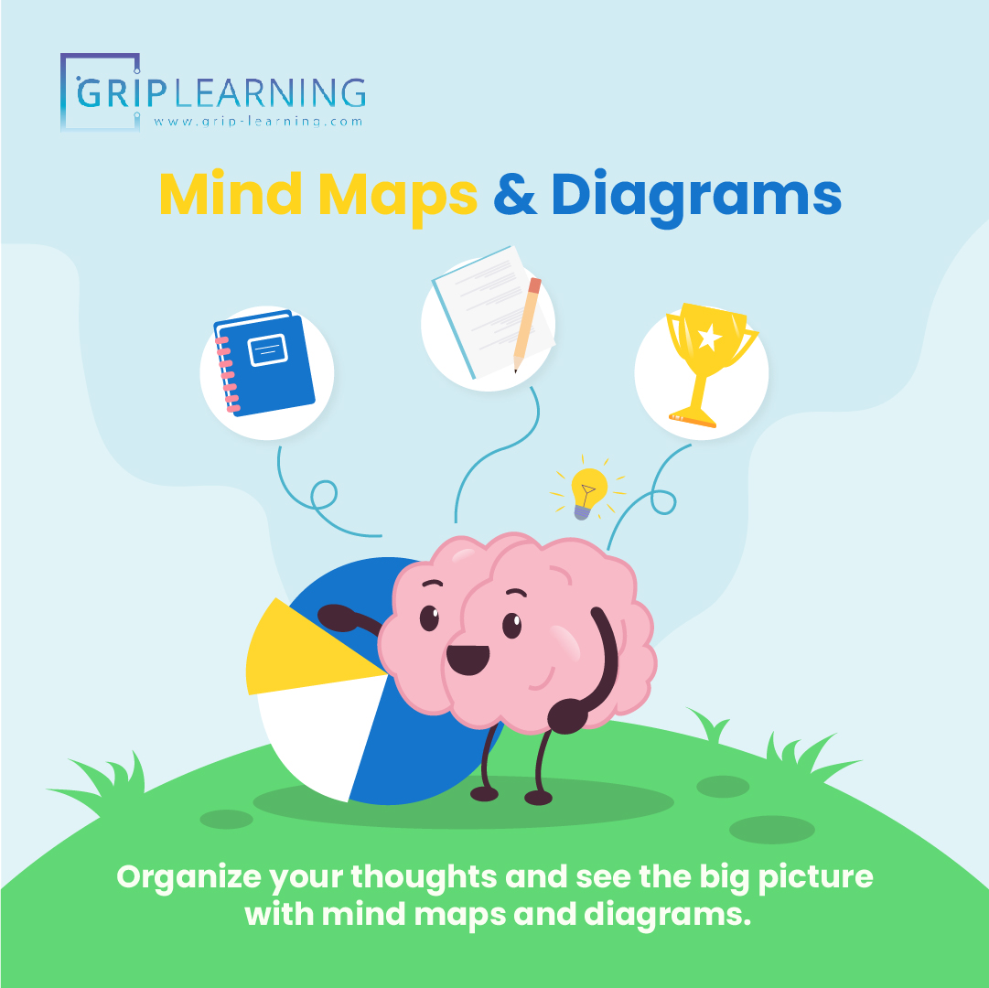 griplearning's tweet image. Are you a visual learner? 🌟 Here are some effective strategies to enhance your learning experience! From mind maps to color-coded notes, discover how to make the most of your visual learning style. #VisualLearning #LearningTips #GripLearning