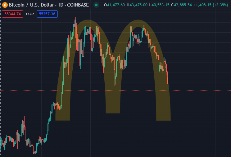 naiivememe's tweet photo. #BTC we're back https://t.co/Z2qVbXFLrz