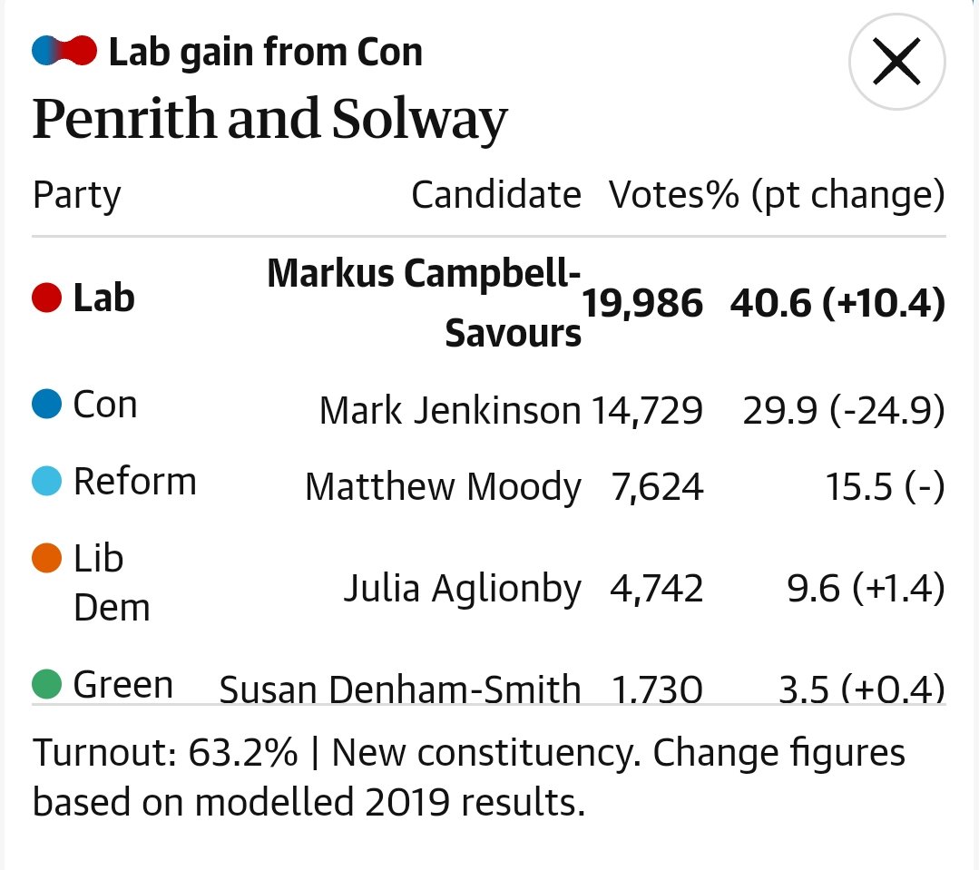 Jenkinson_Watch's tweet image. Over and out, our work here is done 👊🏻