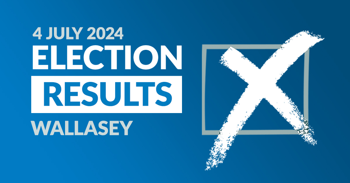 WirralCouncil's tweet photo. #GE24 result for Wallasey: LAB hold

WORK: P Bimpson - 462
REF UK: D Burgess-Joyce - 6,678
LIB DEM: V Downie - 1,843
LAB: A Eagle - 24,674
CON: R Lammas - 4,987
FREED: I Pugh - 197
GRN: J Turner - 3,905

➡️ https://t.co/dJ7SHPZF4T https://t.co/skhbElZwlO