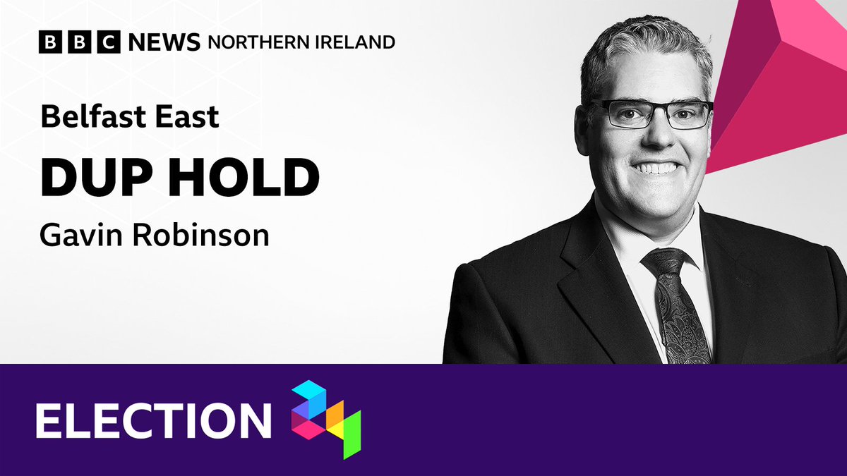 Gavin Robinson of the DUP holds on to his Belfast East seat. 

Follow the election coverage live 👇

bbc.in/45QgaCw