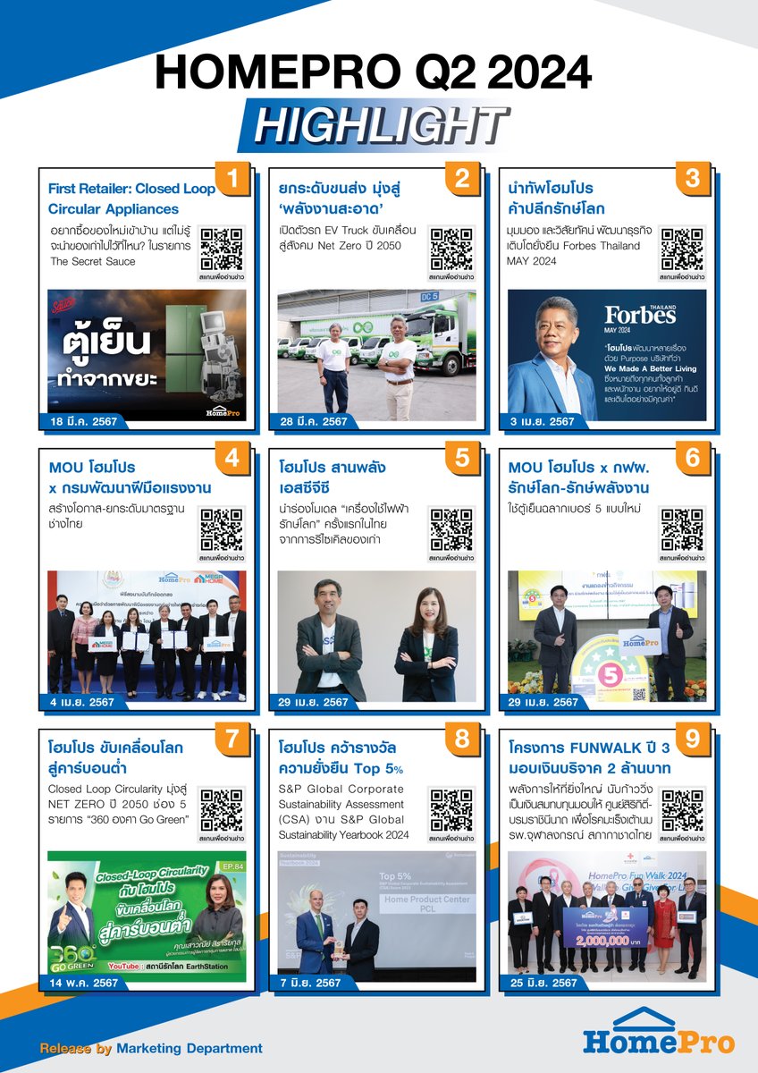 รวมไฮไลท์ โฮมโปร  ประจำไตรมาสที่ 2/2567 📷