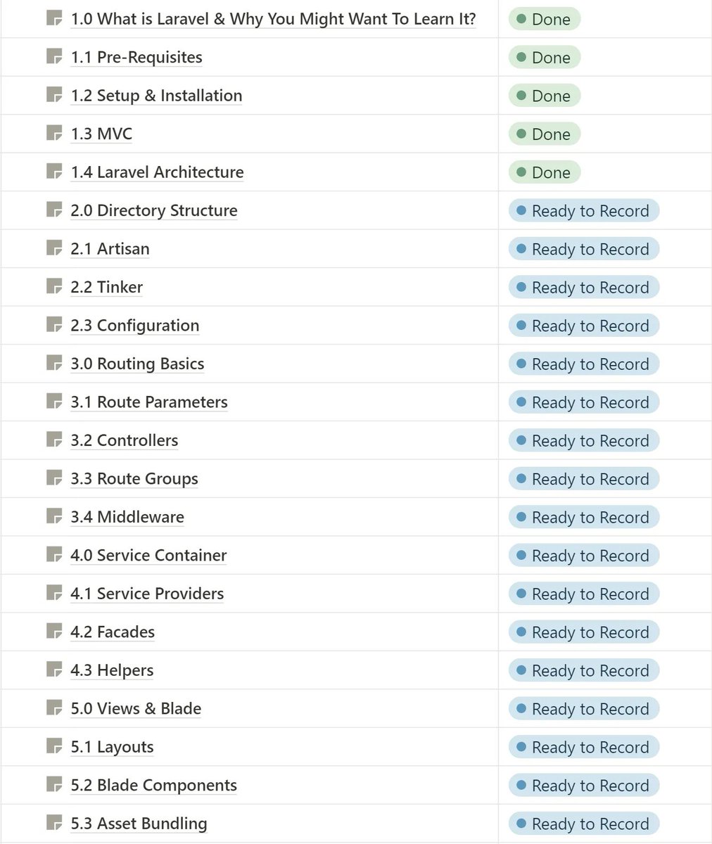 GioDev8's tweet photo. Progress on the course so far: 5 videos edited, 17 ready to record, and a bunch more to prepare. Goal is to start publishing videos in August, 1-2 per week. That should give me enough time in between to work on the rest. I also sent an update on my newsletter, so check it out ✌️ https://t.co/5RQeI34muf
