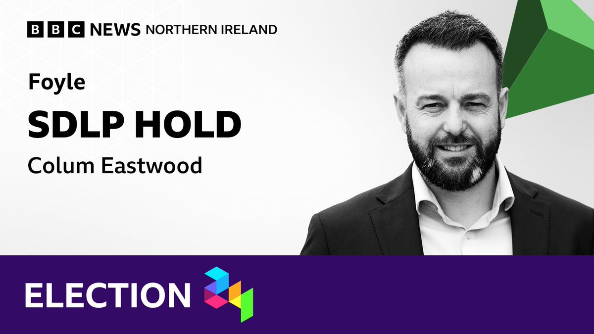 SDLP leader Colum Eastwood is elected in Foyle, holding on to his seat.
Follow the election coverage live 👇
bbc.in/4cuBIXX