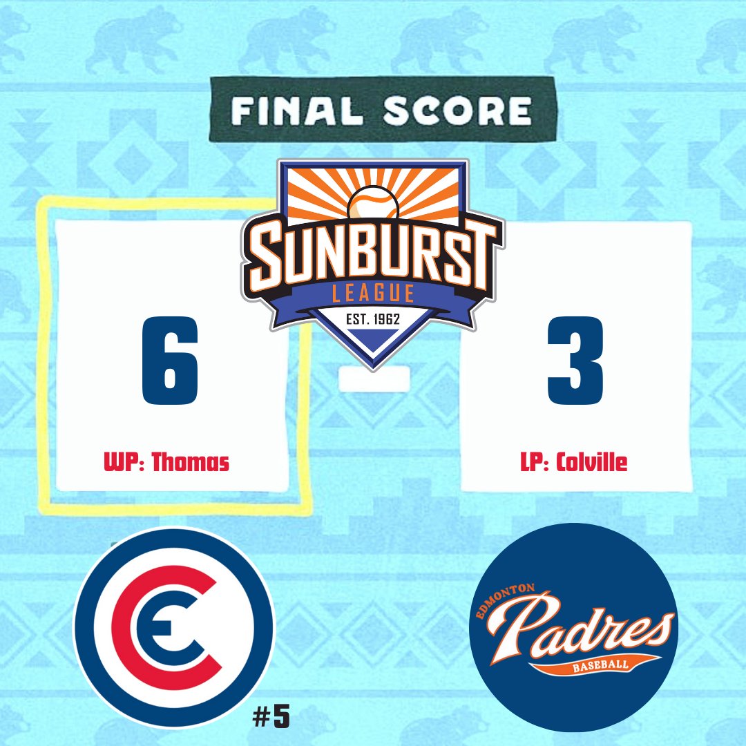 edmontoncubs's tweet photo. Cubbies beat the Padres 6-3 on a beautiful night at RE/MAX. Taylor Thomas throws a CG. Magic number to clinch a playoff spot is down to one with a doubleheader tomorrow in St. Albert. 

#CubsRoll 🐻 https://t.co/QSRzvXFWQF