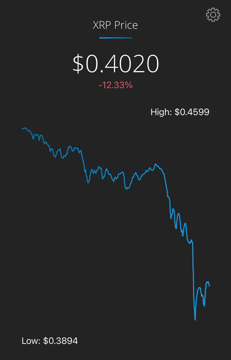 Brett_Crypto_X's tweet image. If you have big balls and didn't even worry about this dip, please like and repost. #XRP

$XRP 🚀🌖