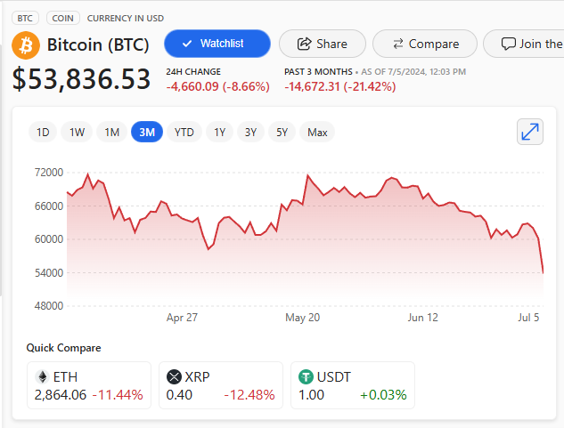 #Bitcoin