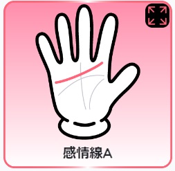 fukumarudou's tweet photo. まず、感情線Aタイプはね、終点が人差し指下の領域まで伸びているよ。 
https://t.co/brvhmAX5Nh 
#福まる堂　＃手相　#感情線 https://t.co/I1W68hAbuu
