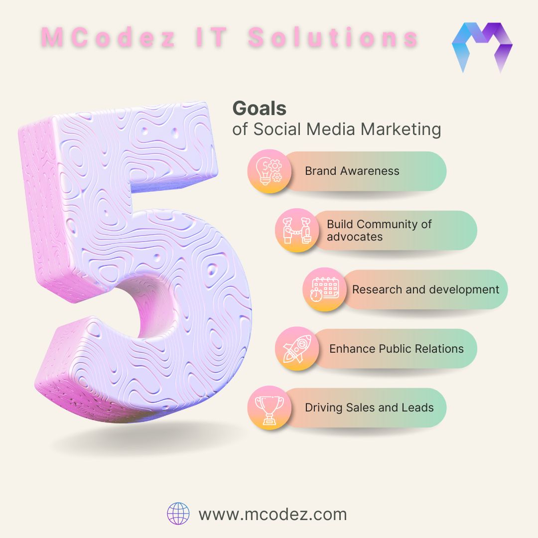 MCodez IT Solutions (@mcodezsolution) on Twitter photo ๐Discover the 5 key goals of social media marketing that can transform your business:
1๏ธโฃ Brand Awareness 2๏ธโฃ Build a Community of Advocates 3๏ธโฃ Research and Development 4๏ธโฃ Enhance Public Relations 5๏ธโฃ Drive Sales and Leads
Let's unlock your business's potential together! ๐ ๐Discover the 5 key goals of social media marketing that can transform your business:
1๏ธโฃ Brand Awareness 2๏ธโฃ Build a Community of Advocates 3๏ธโฃ Research and Development 4๏ธโฃ Enhance Public Relations 5๏ธโฃ Drive Sales and Leads
Let's unlock your business's potential together! ๐