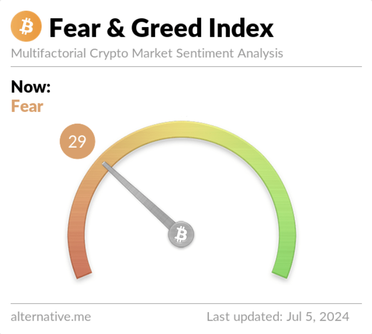 Washigorira's tweet photo. #Bitcoin 

Crypto X is now all panic and fear, blame and frustration, saltiness and hate, sarcasm and humor.

When that happens I enjoy it a lot cause it tells me all I need to know. FOMO will kick in soon.

Calm &amp; patience are key. 🫡 https://t.co/nLSgKsDPwQ