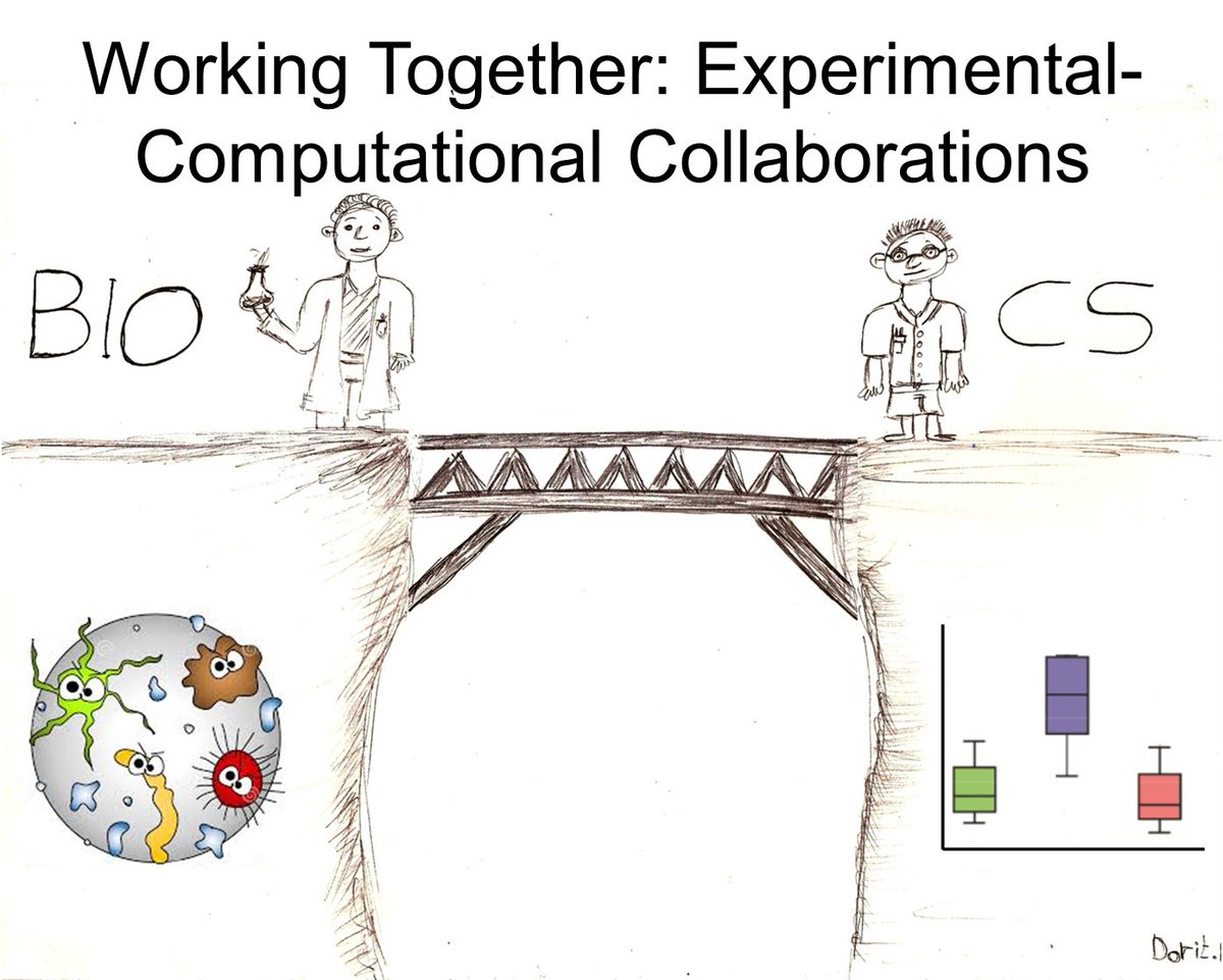 Assaf Zaritsky (@assafzaritsky) on Twitter photo <a href="/ASCBiology/">American Society for Cell Biology</a> members, join <a href="/MegDrisc/">Meghan Driscoll</a> and me to hear about experimental-computational collaborations!
Following > 15 years of productively working together, <a href="/slschmid_CZB/">Sandra Schmid</a> and <a href="/DanuserLab/">Danuser Lab</a> will share with us their insights on what make collaborations succeed or fail ✨
1/2 <a href="/ASCBiology/">American Society for Cell Biology</a> members, join <a href="/MegDrisc/">Meghan Driscoll</a> and me to hear about experimental-computational collaborations!
Following > 15 years of productively working together, <a href="/slschmid_CZB/">Sandra Schmid</a> and <a href="/DanuserLab/">Danuser Lab</a> will share with us their insights on what make collaborations succeed or fail ✨
1/2
