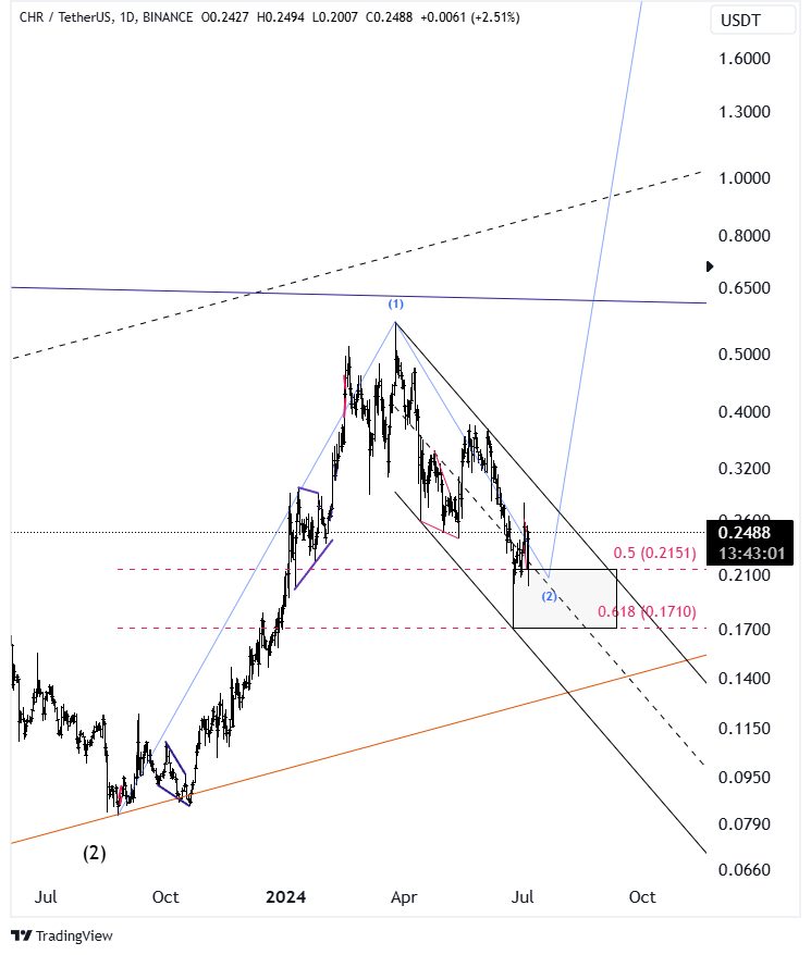 USDTXC's tweet photo. #CHRUSDT #CHRUSD $CHR #Chromia
#Bitcoin #BTC
ننتظر الاختراق ✈️✈️✈️ https://t.co/cy5tmQYZ5p