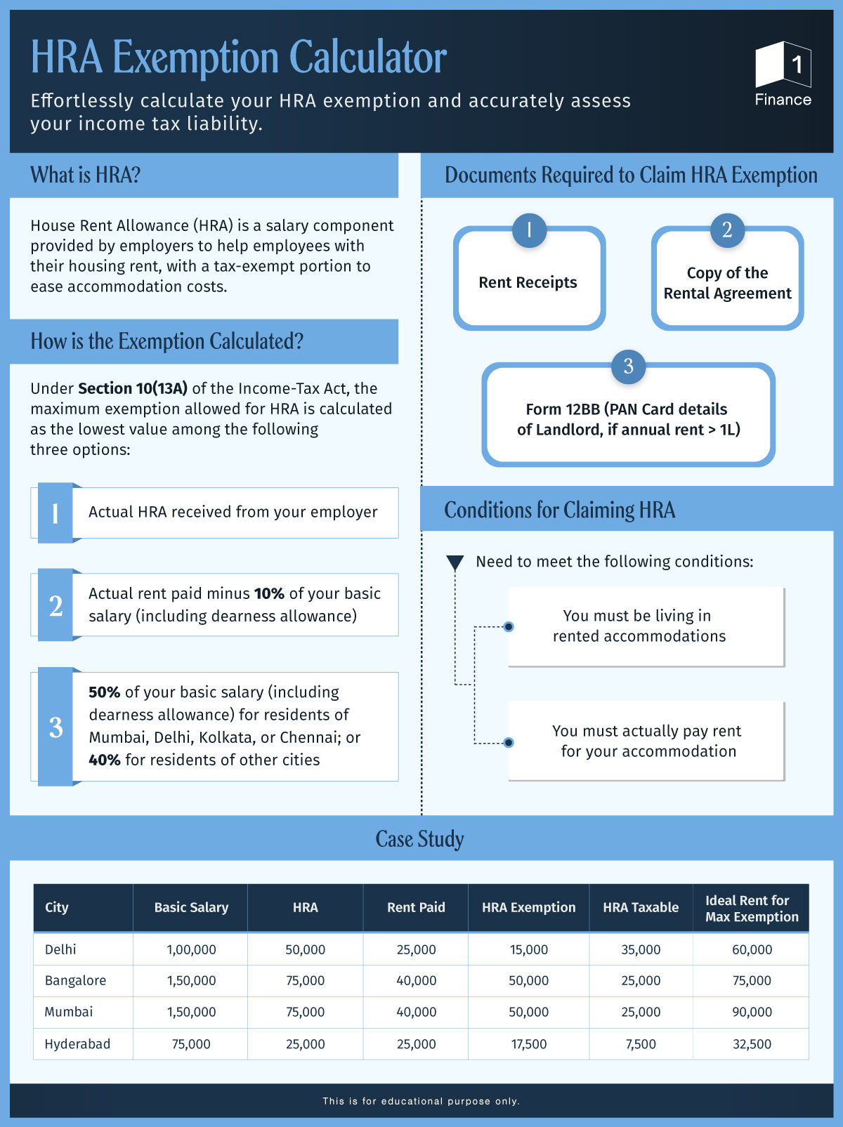 1 Finance on X: &ldquo;Wondering how to maximise your HRA exemption and 