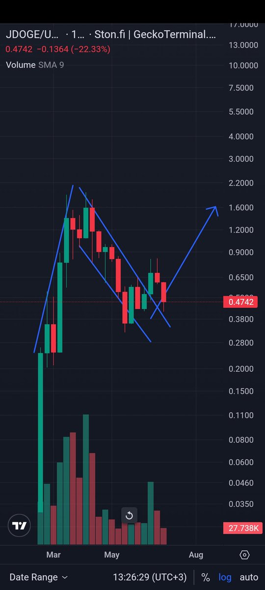 Crypto Pericles tweet media