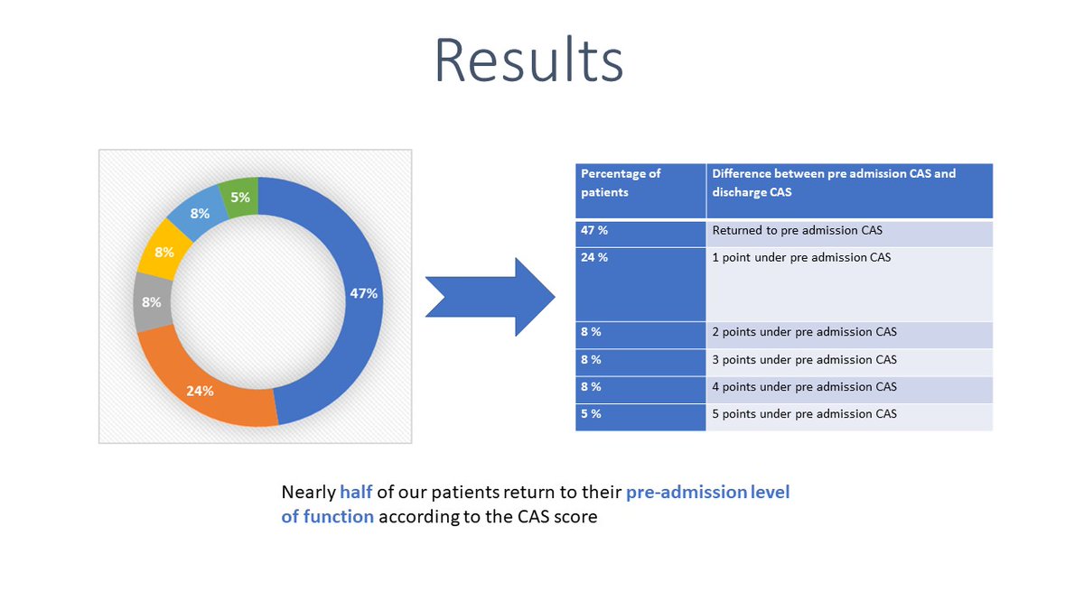 AHP's at MFT tweet media