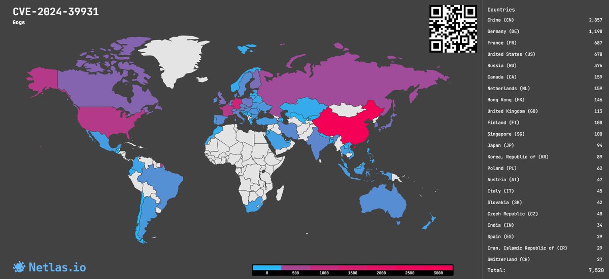 Netlas_io's tweet image. CVE-2024-39931: Argument Injection in Gogs, 9.9 rating 🔥
Vulnerability allows an attacker to delete or edit files/code stored on a vulnerable Gogs server.
Search at Netlas.io:
👉 Link: nt.ls/adMql
#cybersecurity #vulnerability_map #gogs