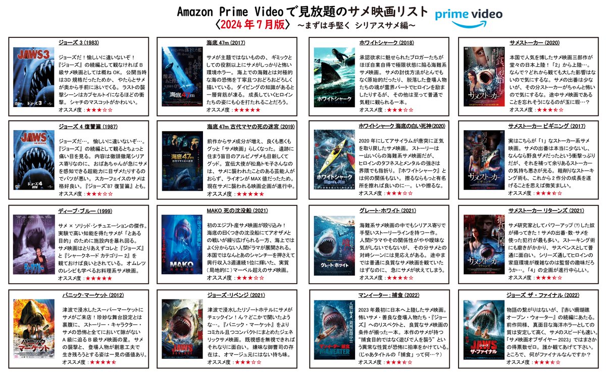 utsuribikinema's tweet photo. 『温泉シャーク』の公開に伴い、サメ映画の需要が高まると思うので7/5現在アマプラで見放題の作品をまとめました🦈📽

これを契機に日本の“サメ映画貿易赤字”を解消するべく、サメ映画が盛り上がっている風を装いましょう。

Vtuberの皆様はこの波に乗り遅れないようサメ映画の同時視聴をして下さい🎞 https://t.co/QXswe209s8