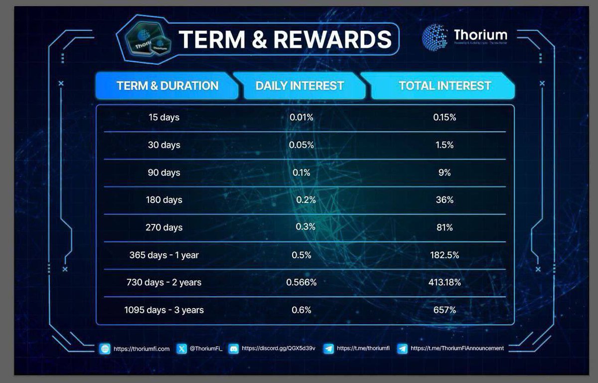 ThoriumFi tweet media