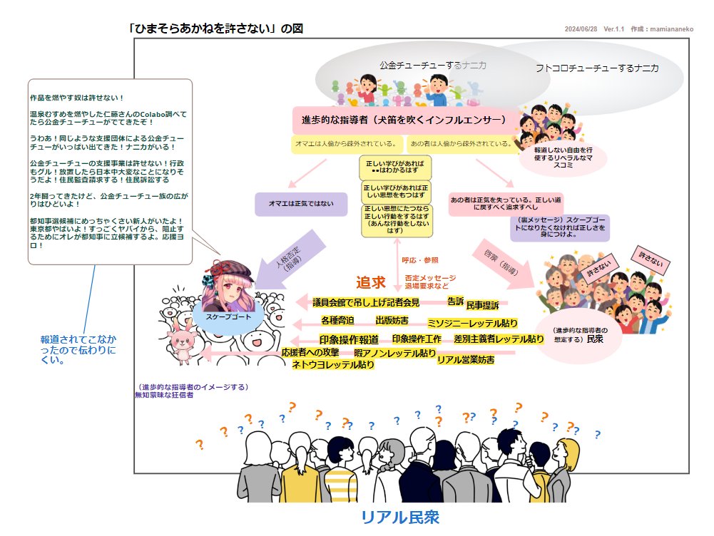 安倍さんは警備ついてても暗殺されたんだよ。

同じかそれ以上の勢いで攻撃されている　#ひまそらあかね が、一般人のままで顔出しできるわけないじゃん。

東京都知事になれば、厚めの警備はつくから、顔出せるようになるよ（それでもリスクはあるけど、本人もそれは覚悟してるって言ってる）。