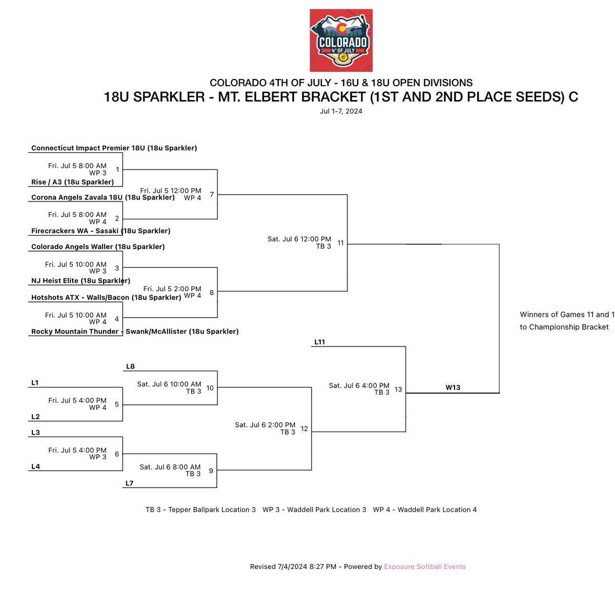 C.Nelson 18U - 2024 Colorado Sparkler 🧨 Bracket Play starts today 8AM! <a href="/COSparkFire/">CO 4th of July</a> <a href="/CoastRecruits/">Coast 2 Coast Recruits</a> <a href="/TopPreps/">College Coach / College Scout / College Recruiter</a> <a href="/thealliancefp/">The Alliance Fastpitch</a> <a href="/DeMariniFP/">DeMarini Fastpitch</a>