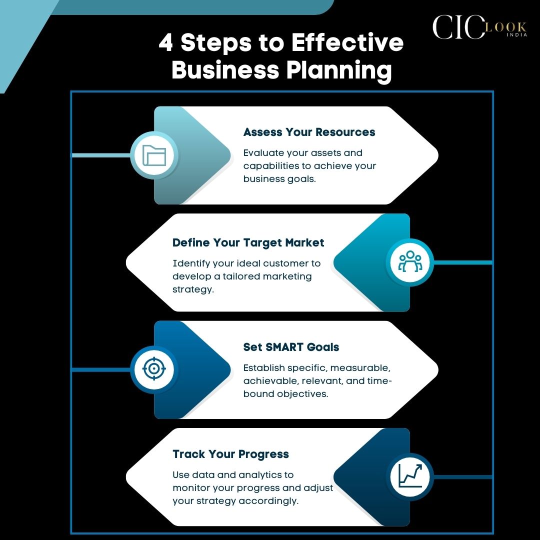 CIOLookmedia's tweet image. Transform your business ideas into reality with &quot;Steps to Effective Business Planning&quot;! This comprehensive guide provides a step-by-step approach to creating a robust business plan that sets you up for success.

#CiolookIndia #EffectiveBusinessPlanning #EntrepreneurGuide