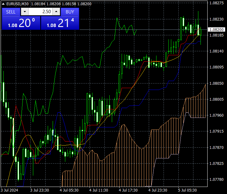 waltervannelli's tweet photo. Good Friday dealers gbp &amp; eur...lateral on top at the time on the window here. Enjoy your day &amp; coffee! https://t.co/jNvMPrGGQW