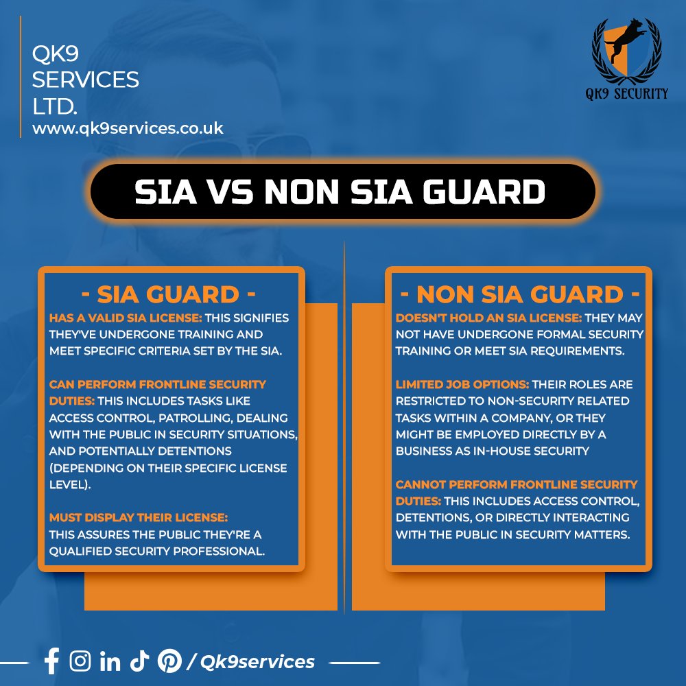 learn about the difference between SIA and non-SIA guards!  #SIALicensed guards are trained professionals, #NonSIAGuard roles are more limited.
#SecurityGuard #UKSecurity #GetLicensed #SecureYourBusiness #KnowTheDifference
