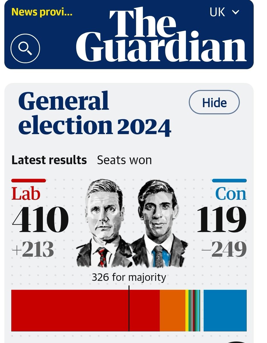 redwenzen's tweet photo. At last 🎉🎉🎉  #UKLabour #BigBeastBloodbath https://t.co/SjGSyhQh7r