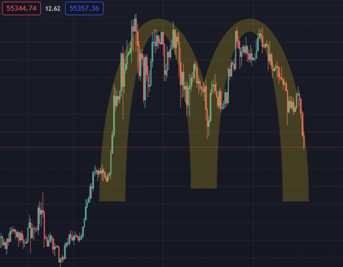 JayX_com's tweet photo. I'm lovin' it  

#Bitcoin https://t.co/abIY1oEZGg