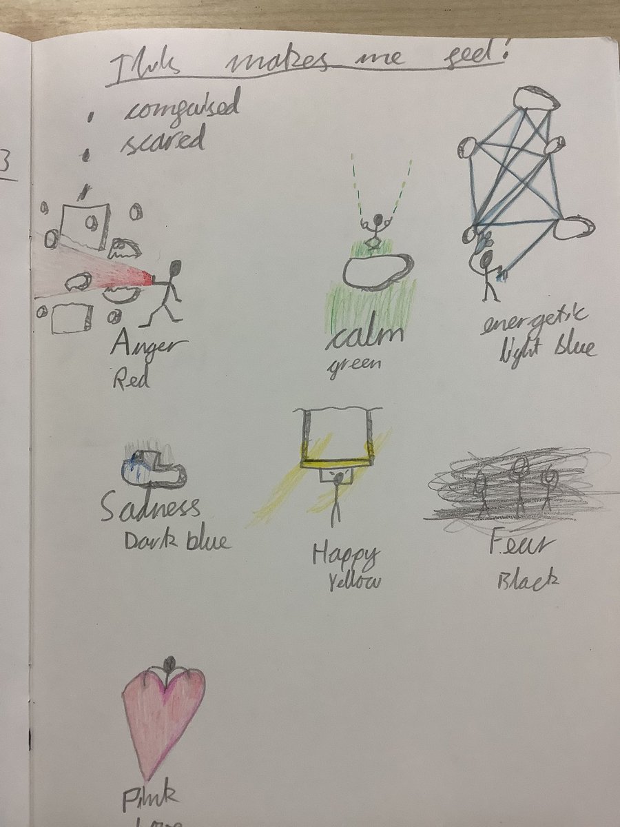EKellyStAnnes's tweet photo. In art we have been studying Expressionism and have learned that artists used colour to express their emotions in their work. The crew created their own versions of an emotions colour chart @StAnnes_EHS https://t.co/ix1Gi3Lt9D
