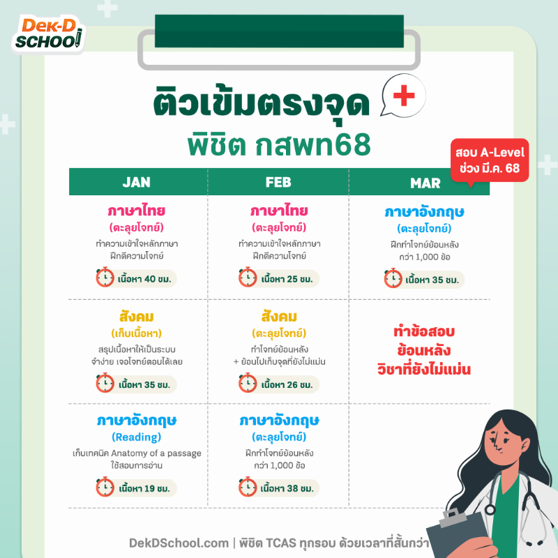 dekdschool's tweet photo. #Dek68 อยากติดหมอรอบ กสพท แชร์โพสต์นี้ไว้📌อยากอ่านทันสอบ ติวที่ Dek-D School เริ่มต้นเพียง 490.- ทวนซ้ำไม่จำกัด 6 เดือน ทดลองติวฟรีก่อนสมัคร👉 https://t.co/g7TYdgalzb
.
📲ปรึกษารื่องติวออนไลน์ Line @schooldekd

#พิชิตTCASทุกรอบด้วยเวลาที่สั้นกว่า
#DekDSchool #กสพท #tcas #tcas68