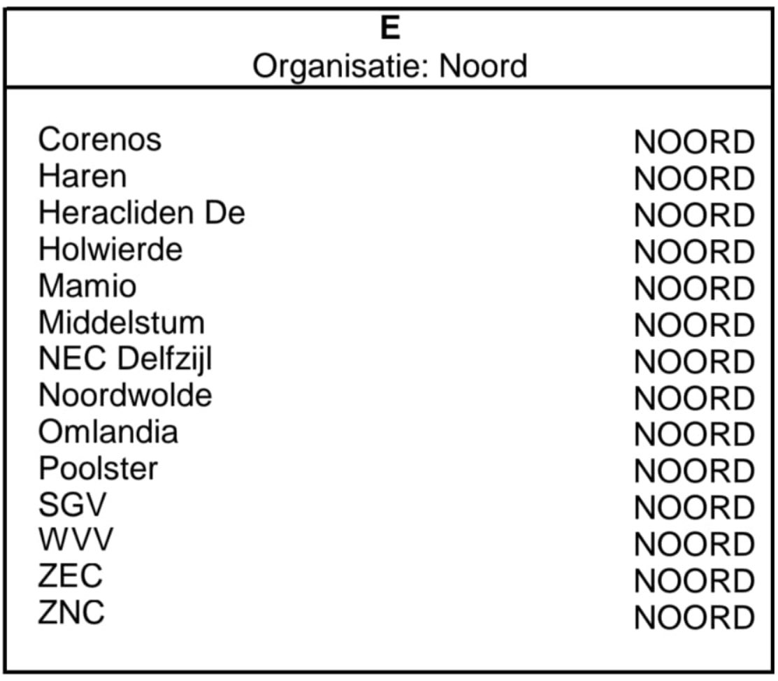 De indeling voor de 4e klasse E 2024/2025 is bekend gemaakt. Het is een behoorlijk andere poule dan vorig jaar met 6 “nieuwkomers” en meer reistijd: